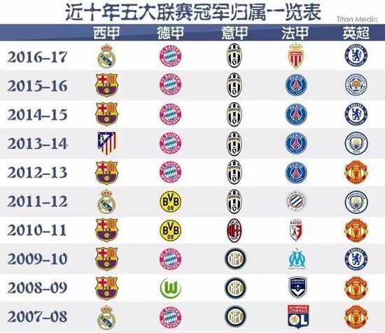小基恩本赛季意甲16球，上位在佛罗伦萨做到的意大利球员还是罗西.